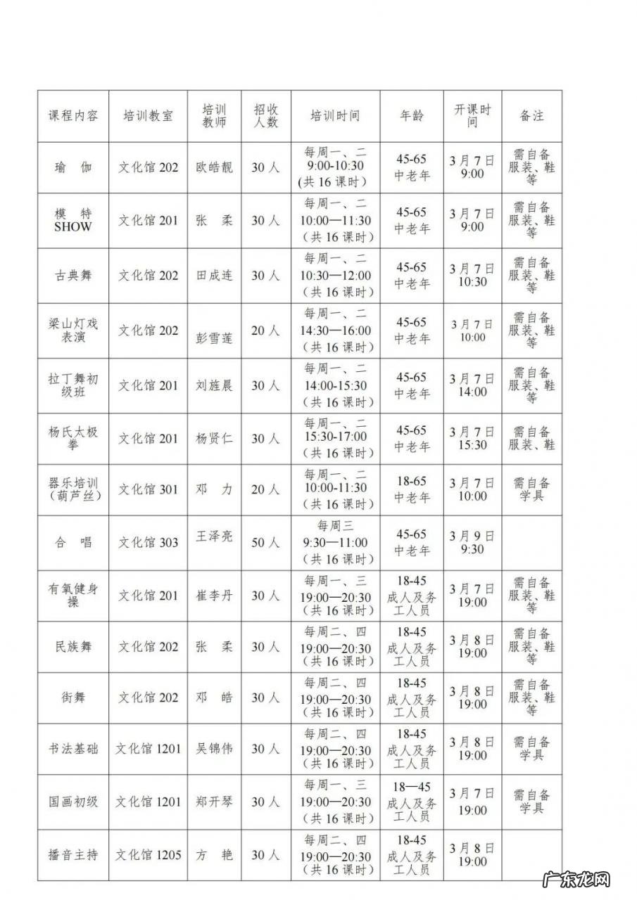 2022重庆梁平区文化馆免费艺术培训报名指南