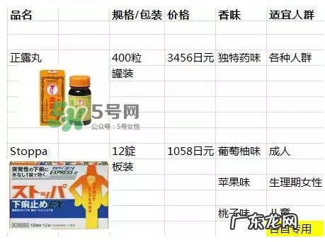 lion狮王快速止泻药EX怎么吃?狮王止泻药说明书副作用