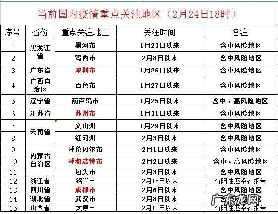 镇江回徐州要做核酸检测吗 从太原到镇江需要核酸检测吗