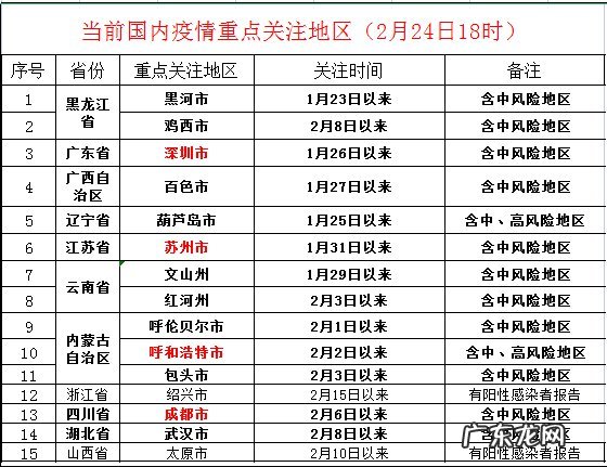 从太原回江苏要隔离吗 从山西太原到镇江需要隔离吗？