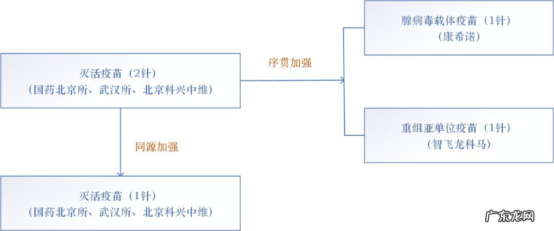 镇江序贯免疫和加强针一样吗
