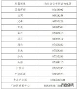 扬州广陵区各街道苏康码转码咨询电话