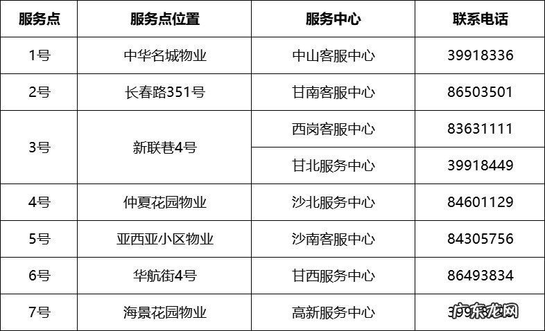 2021年大连天然气置换区 2月26日-27日 2022年大连天然气置换小区名单