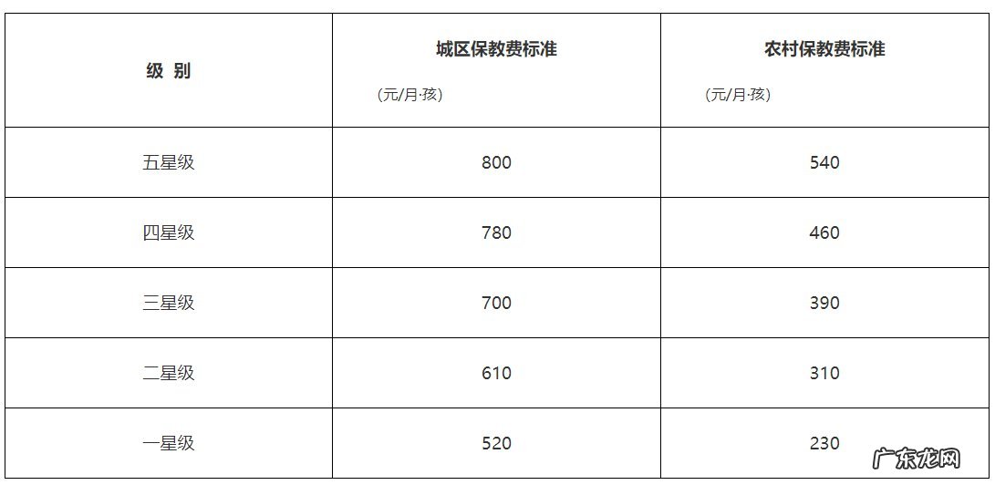 大连公立幼儿园收费标准明细表2021 大连公立幼儿园收费标准2022