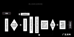 江苏淮安普通话考试网上报名2021时间 附流程 2022淮安3月计算机考试报名时间及方式