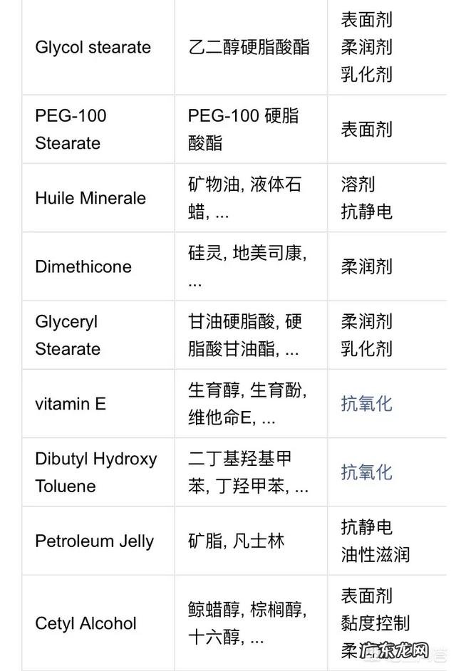 凡士林的作用和用途是什么