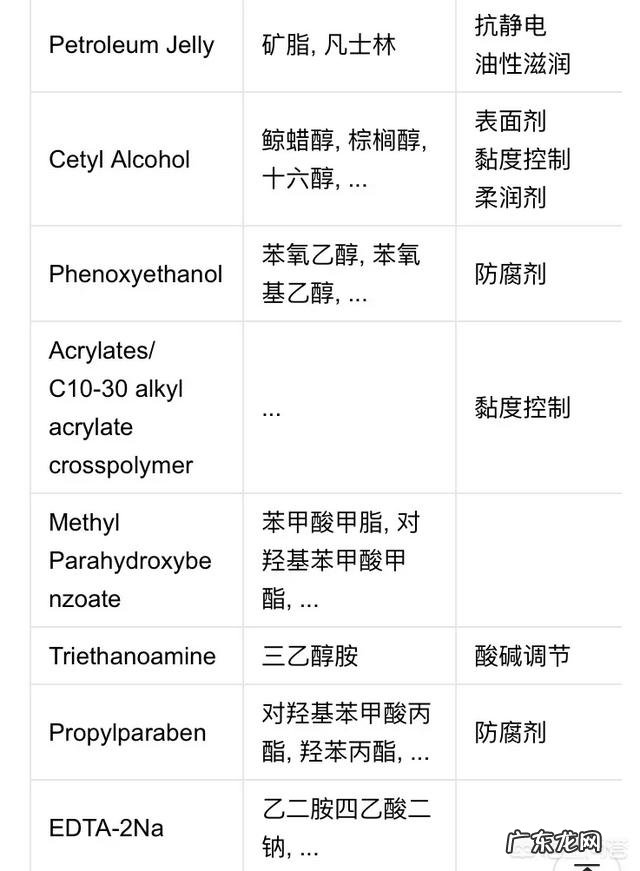 凡士林的作用和用途是什么