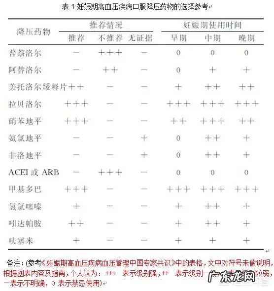 妊娠期高血压是什么？有多危险？如何预防？