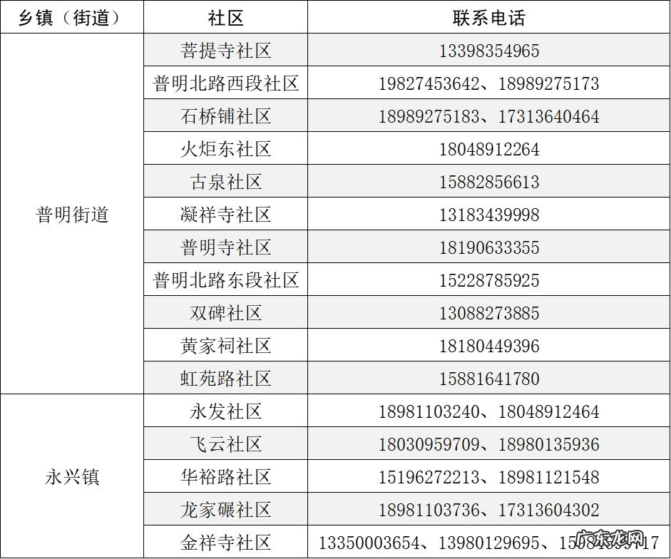 绵阳疫情防控中心紧急通知 绵阳全市社区疫情防控报备电话汇总