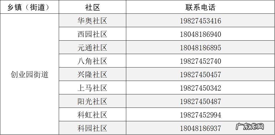 绵阳疫情防控中心紧急通知 绵阳全市社区疫情防控报备电话汇总
