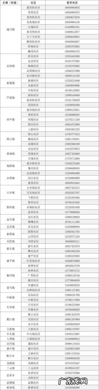 绵阳疫情防控中心紧急通知 绵阳全市社区疫情防控报备电话汇总