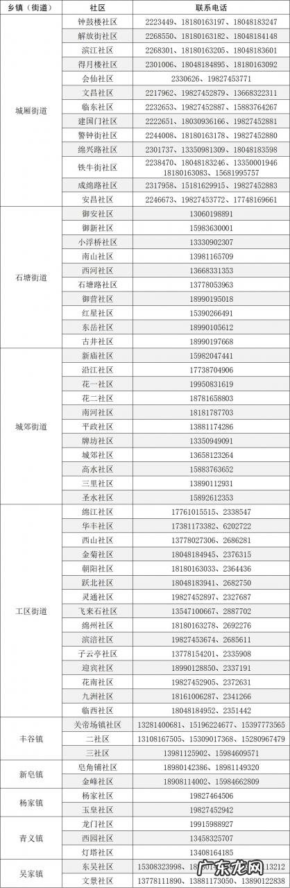 绵阳疫情防控中心紧急通知 绵阳全市社区疫情防控报备电话汇总