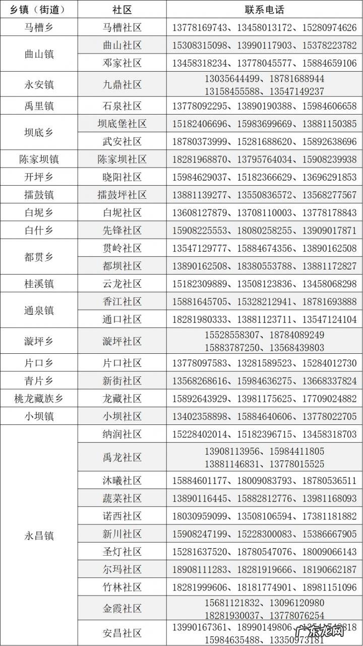 绵阳疫情防控中心紧急通知 绵阳全市社区疫情防控报备电话汇总
