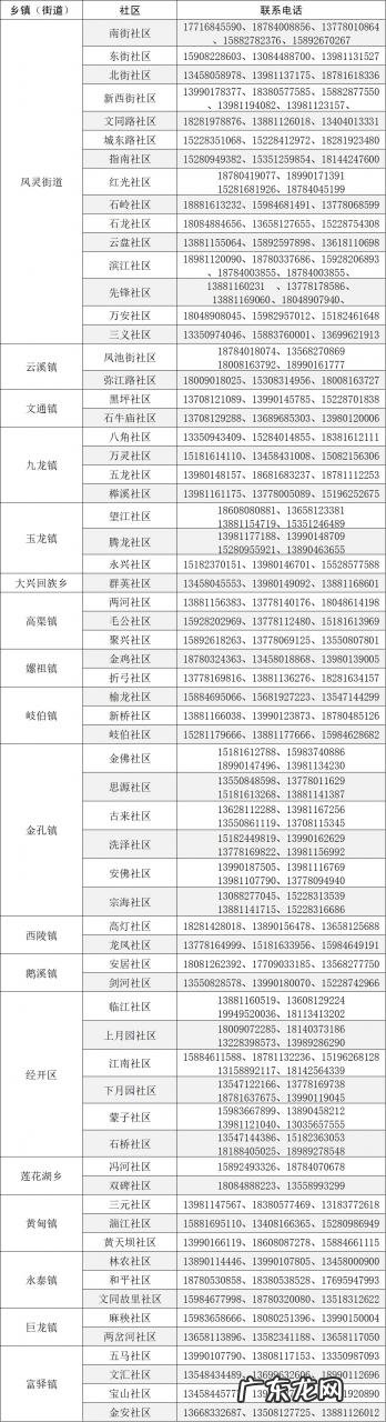 绵阳疫情防控中心紧急通知 绵阳全市社区疫情防控报备电话汇总
