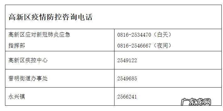 绵阳市应对新型冠状病毒感染肺炎疫情应急指挥部公告 绵阳高新区应对新冠肺炎疫情应急指挥部通告