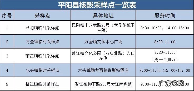 温州平阳疫情 近期省外重点地区来返温州平阳县健康管理防疫政策