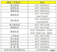 温州疫情措施 湖北省武汉市等地区来返温州瓯海区健康管理防疫措施