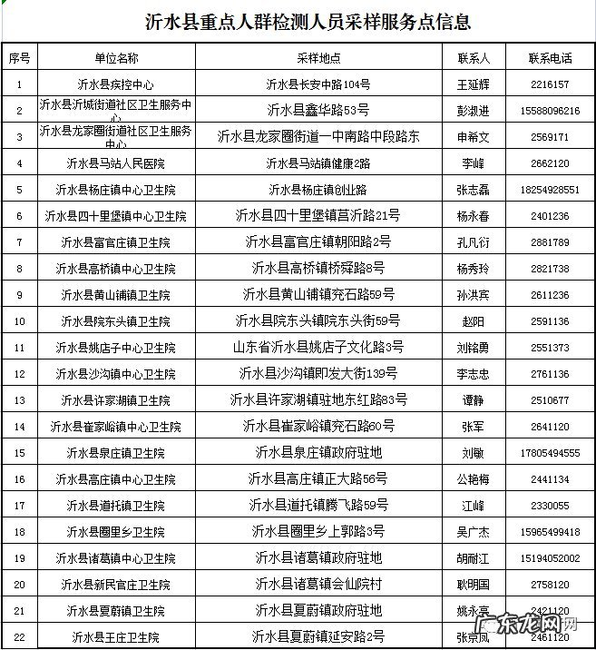 临沂市沂水县疾控中心电话 2.23 沂水县疾控中心紧急提醒