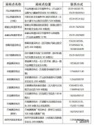 兰山区疫情 2.23 兰山区关于紧急寻找涉疫人员密切接触者的公告