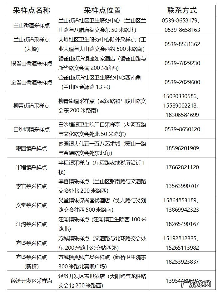 兰山区疫情 2.23 兰山区关于紧急寻找涉疫人员密切接触者的公告