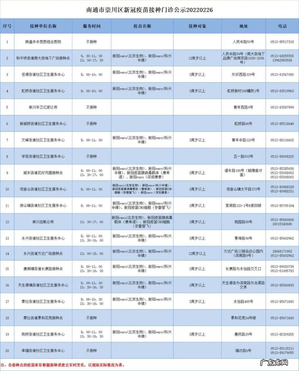 含儿童疫苗 2月26日崇川区新冠疫苗到苗通知(新冠疫苗四川接种)