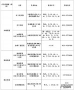 最新 如皋市核酸采样点一览表(如皋人民医院做核酸检测地点)