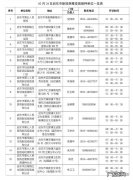含加强针 2月24日启东市新冠疫苗到苗通知(启东疫苗接种中心)