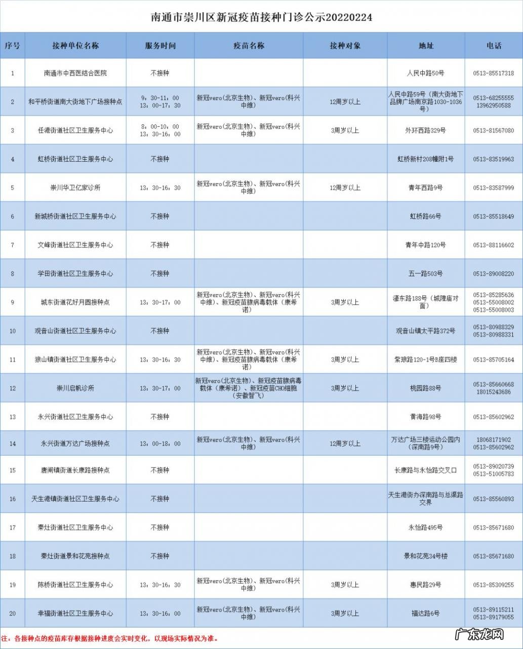 含儿童疫苗 2月24日崇川区新冠疫苗到苗通知(四川新冠疫苗接种点)