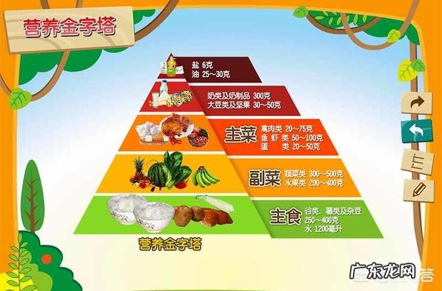 正在实施减肥计划的你,有没有只是在“嘴上减肥”?