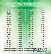 酸性体质易得癌，碱性食物抗癌，靠谱吗？