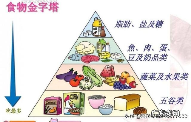 生活中哪些饮食习惯是不好的?