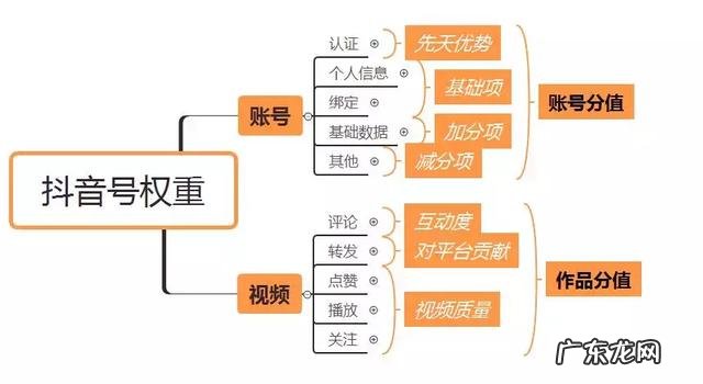 每天15min的靠墙深蹲，会对机体产生什么影响呢