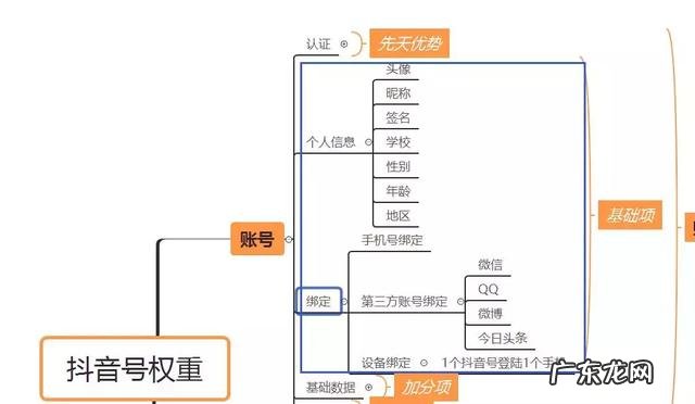每天15min的靠墙深蹲，会对机体产生什么影响呢