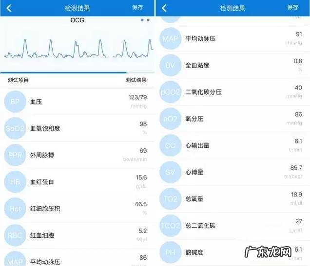不抽血,能检查出血常规参数吗?