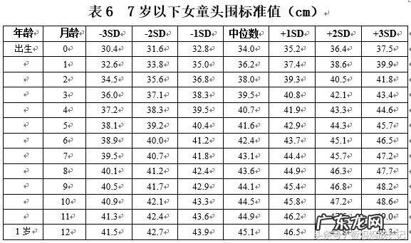 宝宝出生后哪些筛查您都做了?
