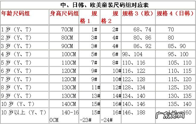 男童衣服码数 淘宝男童衣服尺码对照表大全,不懂的看过来