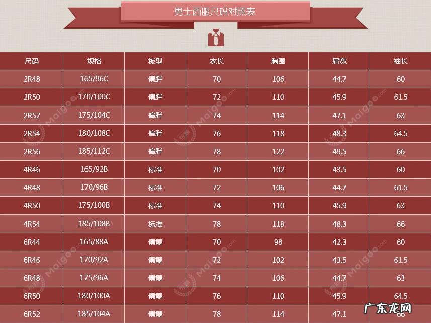 淘宝衣服的尺码怎么分 淘宝上衣服尺码对照表怎么看,怎么设置尺码助手