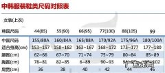 韩国衣服尺码表怎么看 淘宝上韩版衣服尺码对照表怎么看，怎么换算的