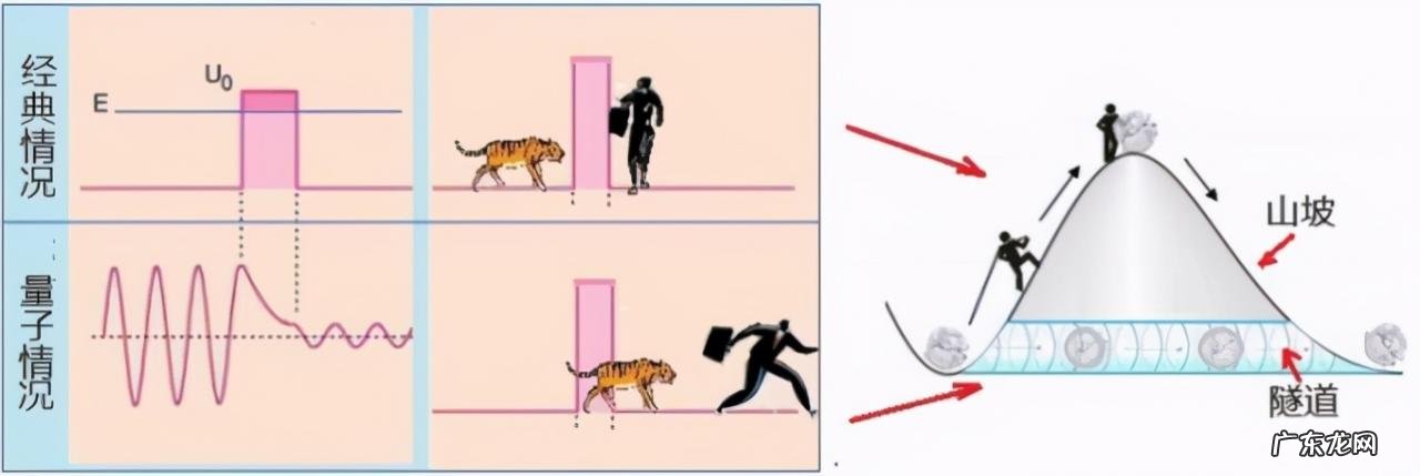 “量子”到底是什么?它颠覆了我们太多的传统认知