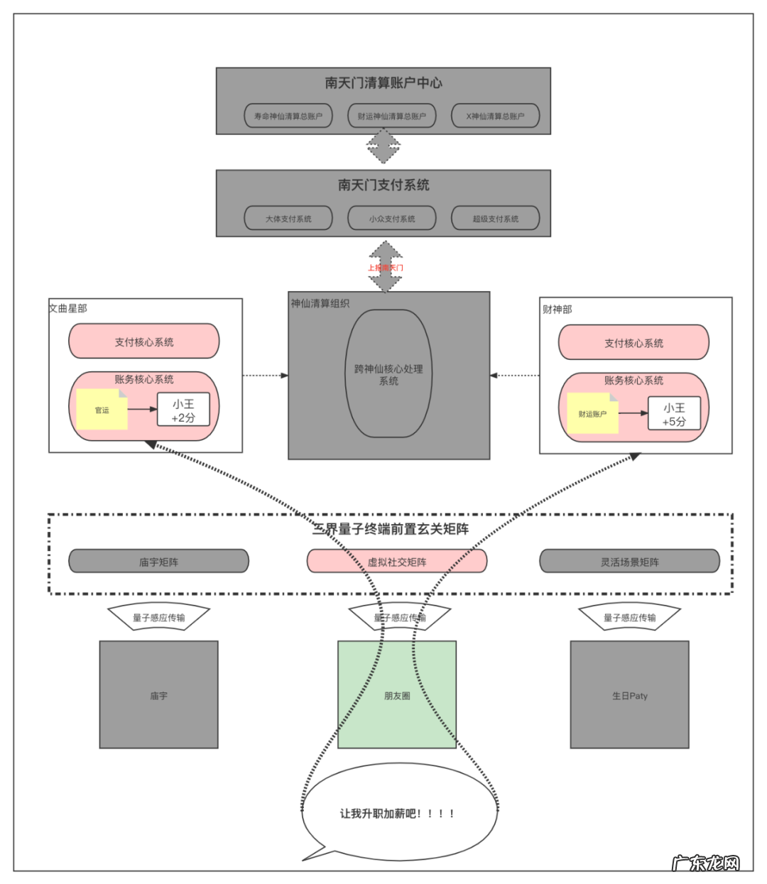 搭建“三界支付清算体系”掌握支付全局思维