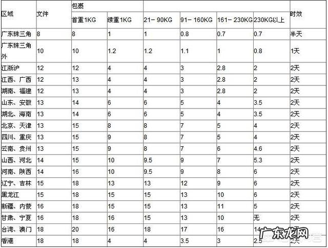 为什么优速快递那么便宜 为什么快递行业优速运费最便宜
