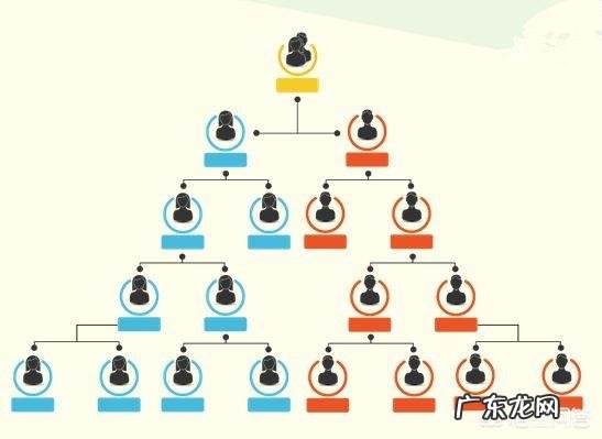 搞直销的人最后都怎么样了 你身边有人做直销吗现状如何