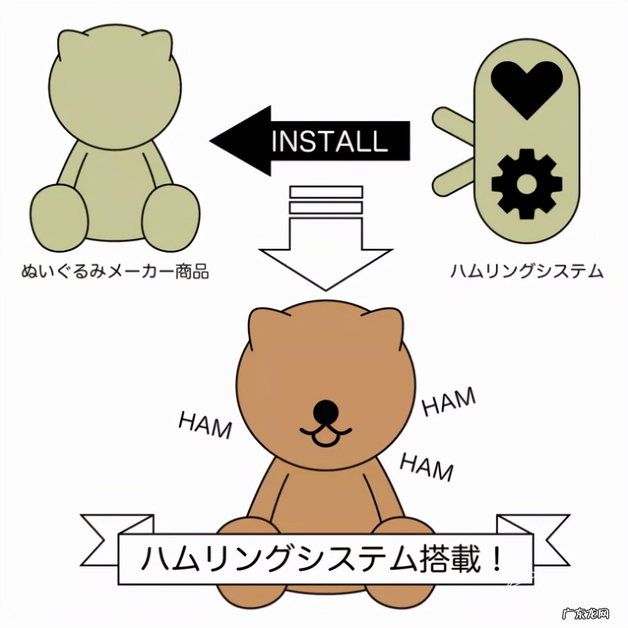 日本造了个咬手指机器人,12种吮吸模式,超解压