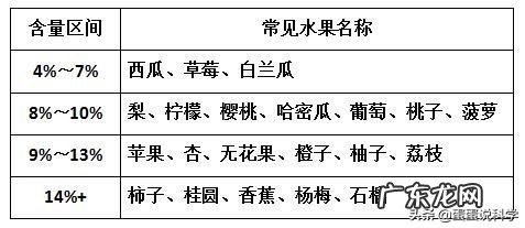 微生物培养过程中不加入酵母提取物行吗