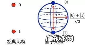 神奇的量子加密技术