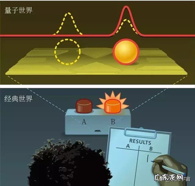 量子世界到底多诡异?回顾百年探索历程,了解颠覆认知的发现