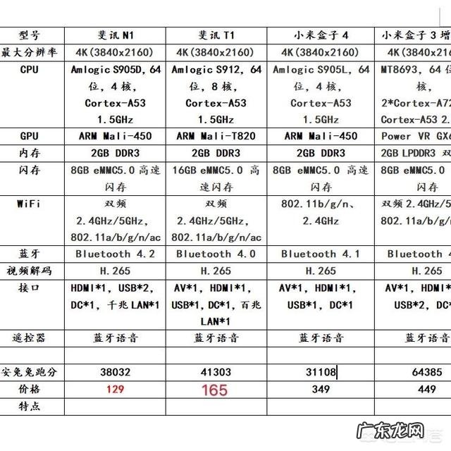 斐讯倒闭后,有什么斐讯的二手设备值得购买吗?