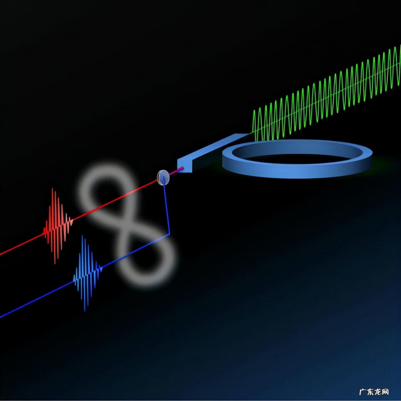 诡异的量子纠缠，速度超过光速10000倍，可以让我们瞬间移动？