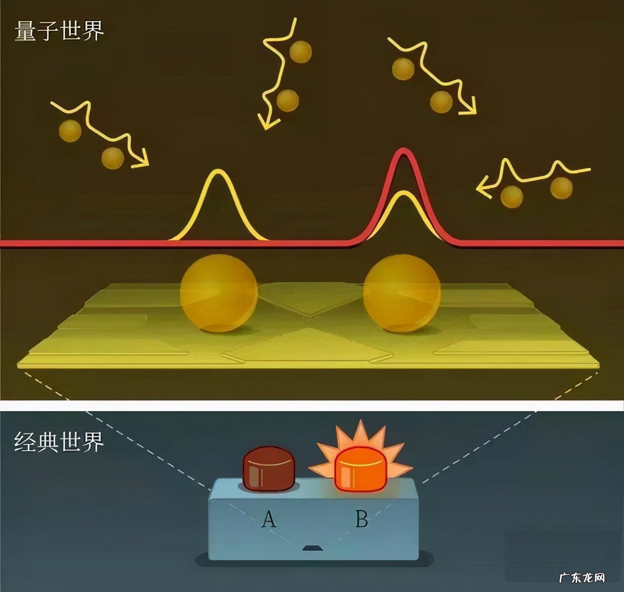 诡异的量子纠缠,速度超过光速10000倍,可以让我们瞬间移动?