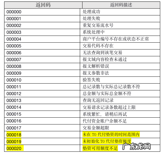 聊聊支付通道那些事儿——介绍和接入